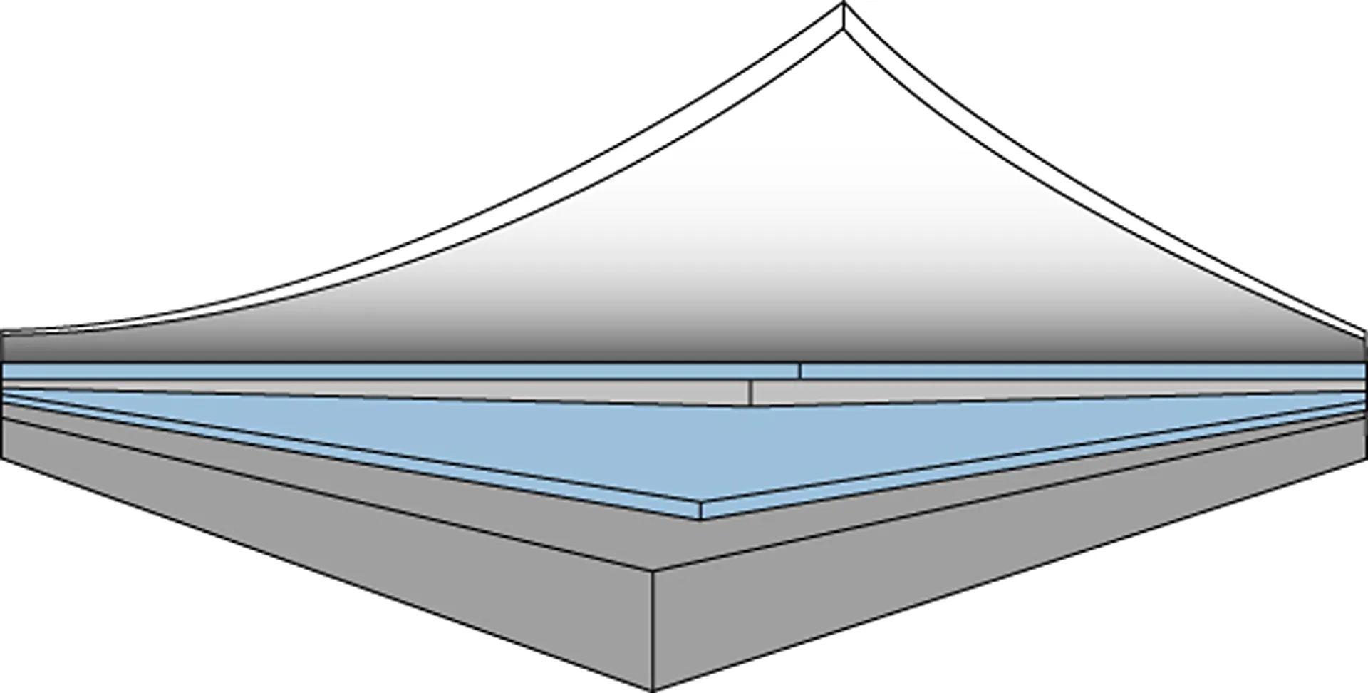 Diagram of the layers in a fluid applied roof restoration system